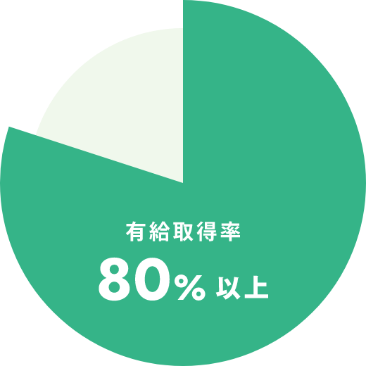 有給取得率80%以上